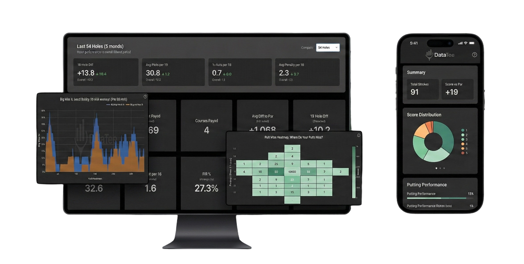 Golf analytics on desktop Golf analytics on desktop
